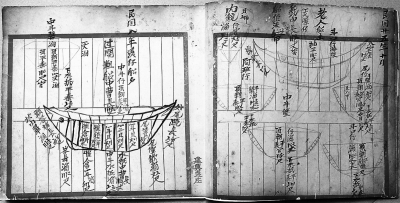 1919年海澄郑氏先人为船主溪仔造船时留下的船谱手绘稿。