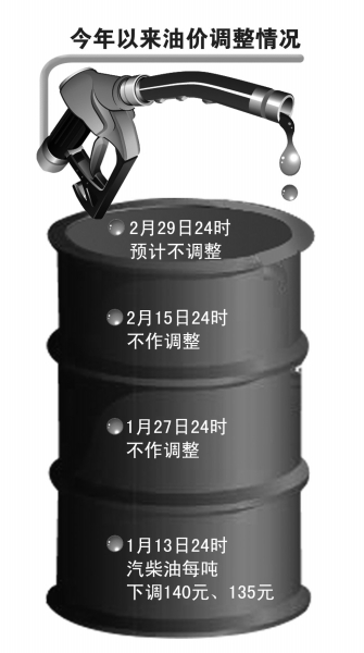 油价今晚24时迎来新一轮变动,油价今晚24时迎来新一轮变动各业内专家分析