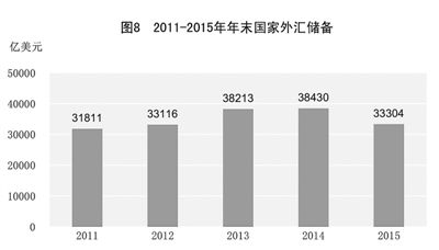 中国gdp经济增长图_2015中国gdp 图表