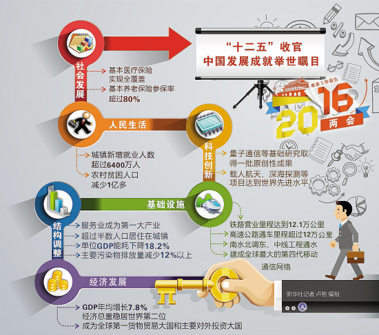 世界各国gdp排名_gdp与人均收入关系(3)