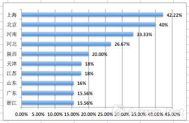 　　旅游区“奇葩”博物馆十大重灾区