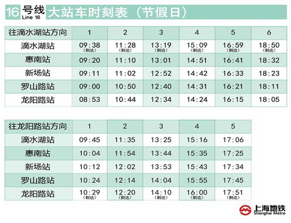 上海地铁16号线将开行大站车,单程运行时间缩短约12分钟