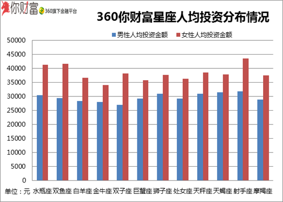 人口最多的星座_2017考生必备 2017年考研月历