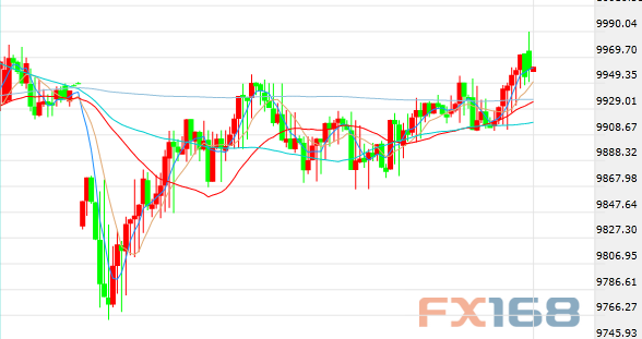 ¹DAXָ5ͼԴFX168ƾ