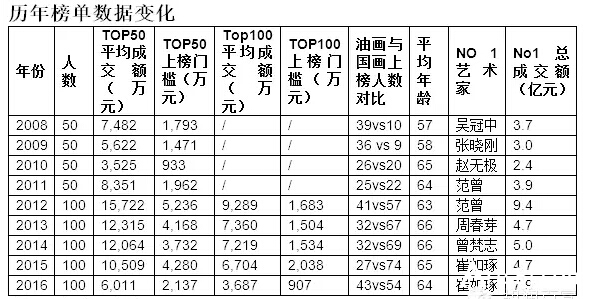 　　中国高净值人群数量