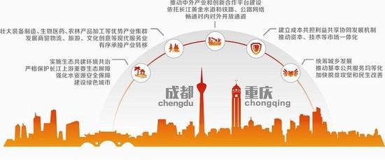 长江经济带上将形成三大城市群|长江经济带|成