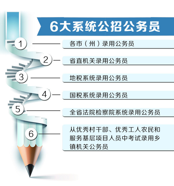 四川最大规模公招今日开考 女性报考居多 最激