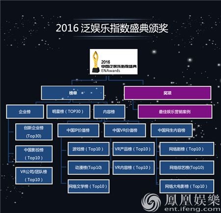2016中国泛娱乐创新峰会定档 正式启动案例征集