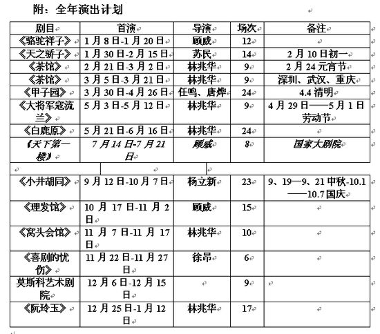 北京人艺公布2013年演出计划杨立新将当导演图