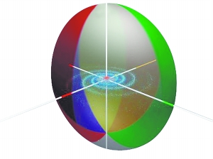 　　上海交通大学粒子物理宇宙学研究所刘湘曾在一篇文章中介绍暗物质在宇宙中的分布：中心螺旋状是我们所在的银河系，红蓝绿代表银河系中暗物质晕。