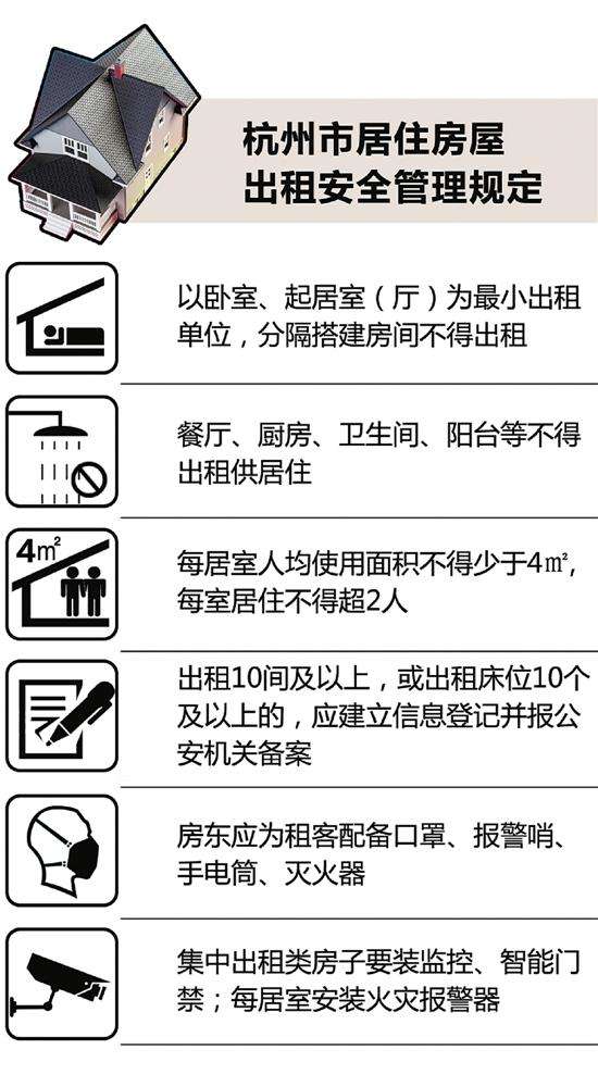 杭州租房新规下月起执行 三室一厅最多住8人