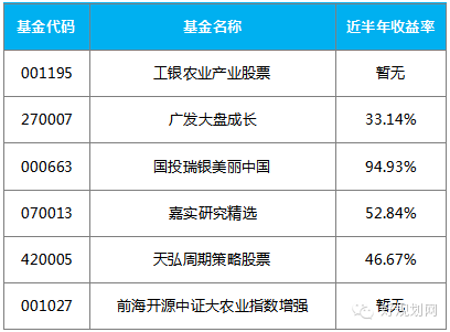 数据来源：参考Choice数据库