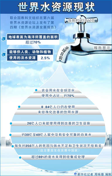 国家森林城市人均公园_人均水量最少的国家(2)