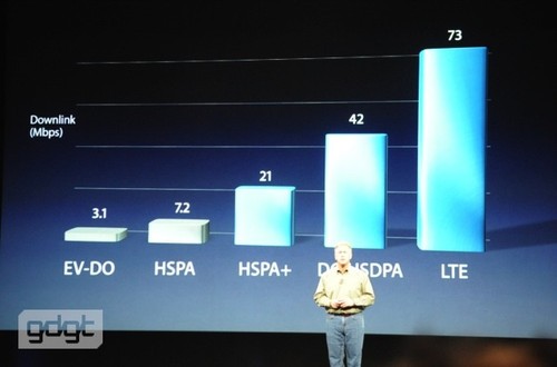 新iPad引入4G网络 速度最大可达每秒9MB