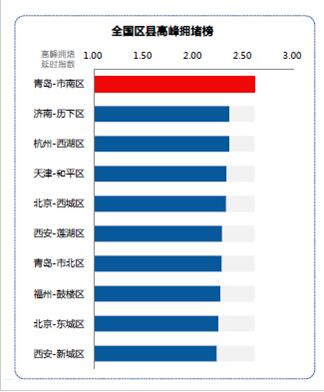 QQ截图20151125101530