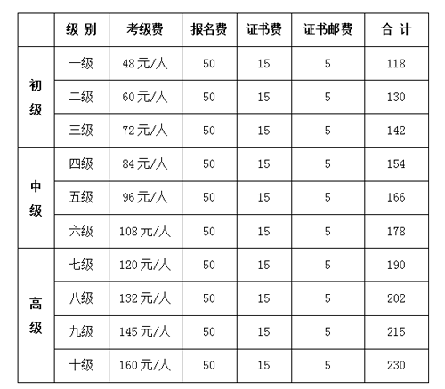 中国书法家协会书法艺术考级收费标准