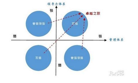 单位规模划分标准