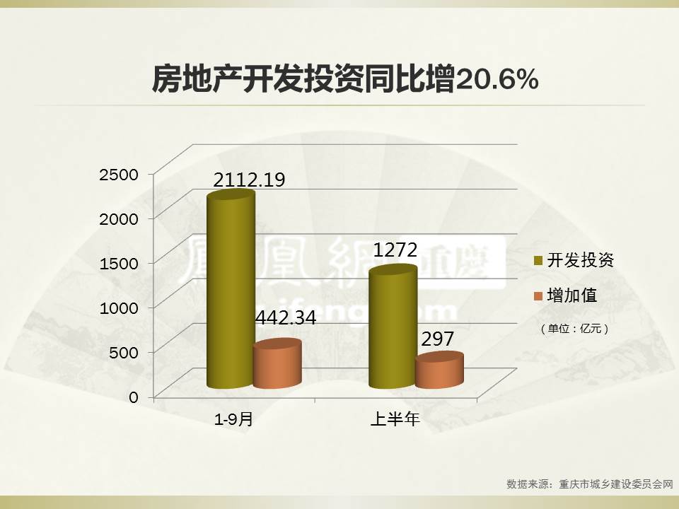 gdp增速_2112年gdp(2)