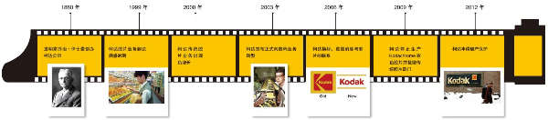 柯达破产保护_柯达墨盒_柯达公司还存在吗