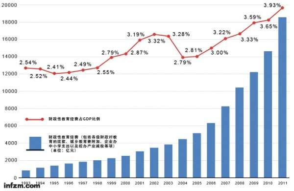 华西村人均收入_人均教育经费投入(3)