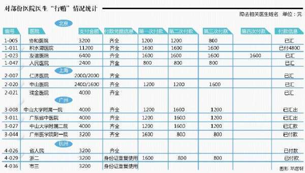 中国历代人口统计_历代人口的官方统计数(3)