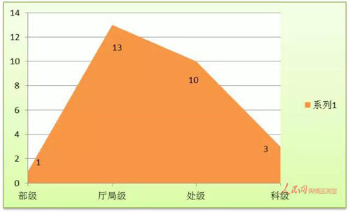 非正常死亡人口_非正常死亡图片