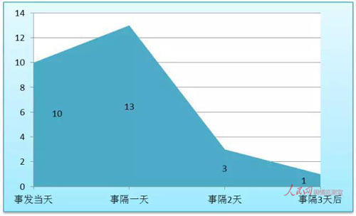 非正常死亡人口_非正常死亡图片