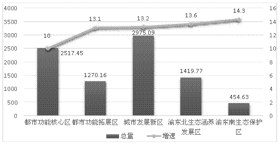 gdp 作用_经济环境平稳时应加快改革(2)