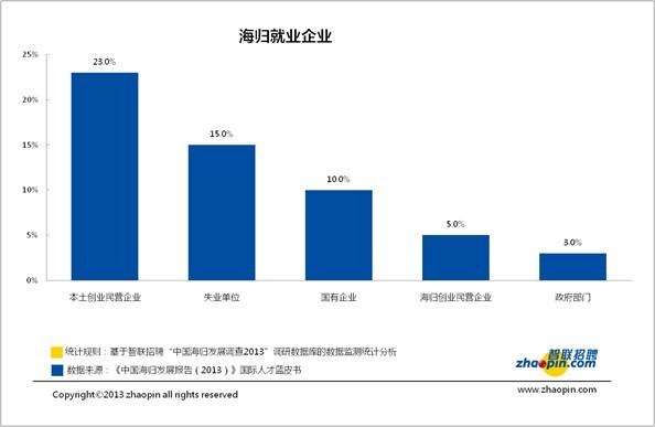 外企招聘信息_高薪外企私企2021年暑期实习招聘2022届毕业生信息汇总 2021.6.27更新(2)