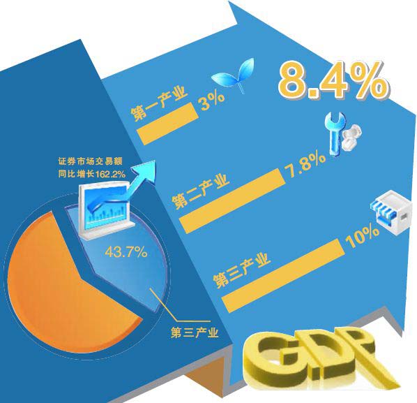 湖南省人均gdp_湖南长沙人均收入高于武汉,2018年GDP两者相差多少(3)