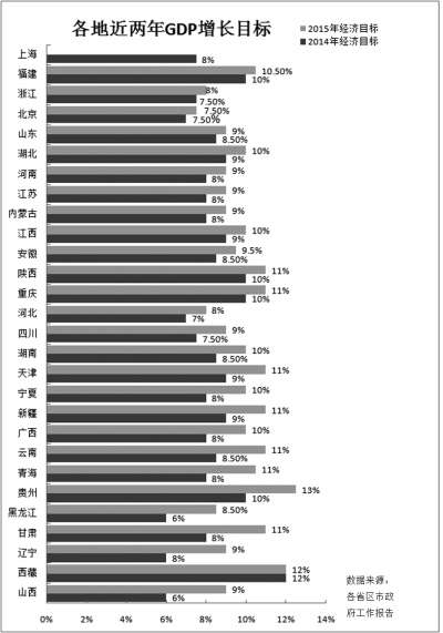 杭州人均gdp_2018黑龙江人均gdp(2)