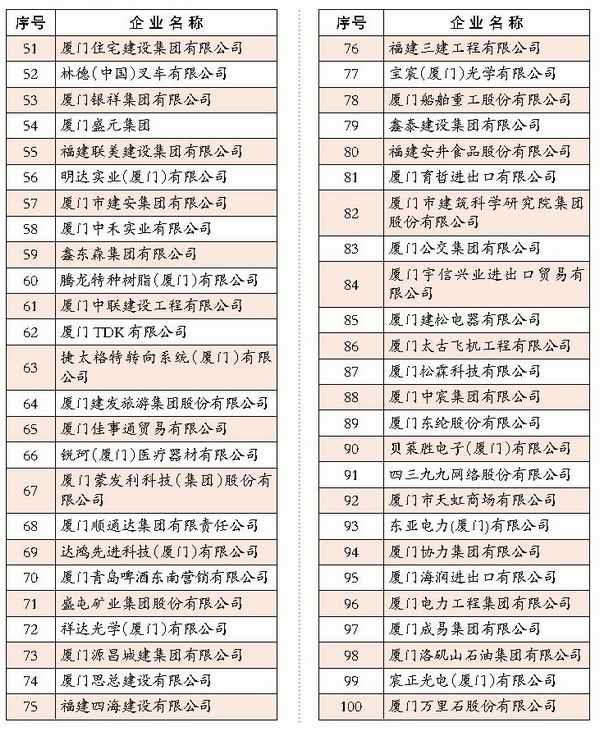 2014年上海最低工资。