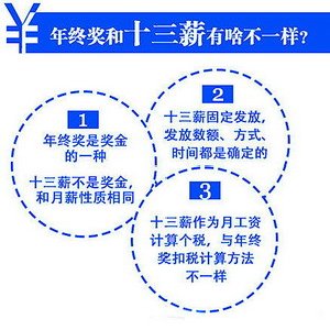 互联网金融企业排名_互联网金融图片(3)