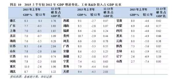 中国区域经济新版图:两横三纵带动中部城市群