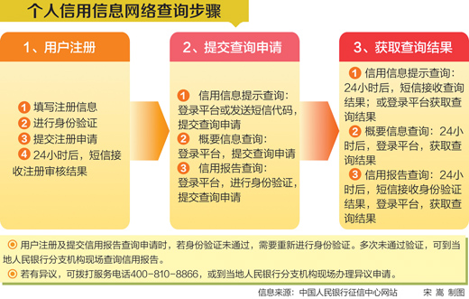 四川人口信平台_人口信息源头数据采集 谁管理 谁负责(3)