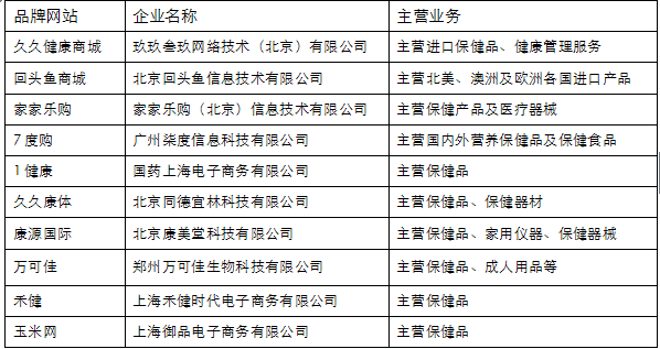 国外保健品品牌排行榜_中国宠物保健品十大品牌排行榜本土进口营养品难分上下