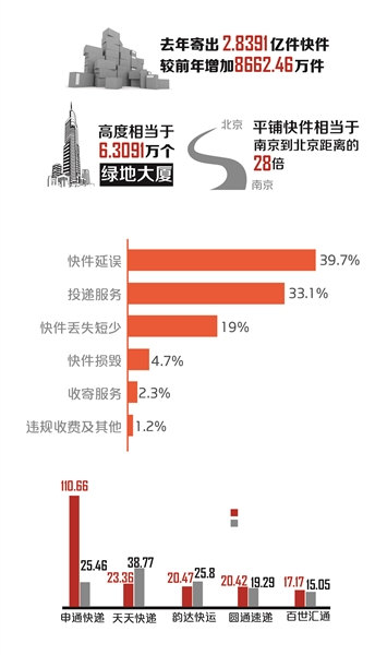 什么是人均支付件数_白带是什么图片(2)