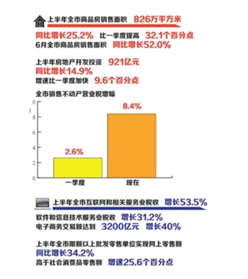 2019上半年苏州经济_2019年苏州园区有哪些大动作 最全信息在这里