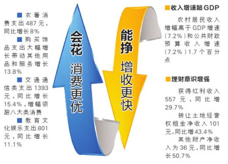 GDP绝对额_国家统计局 第一季度房地产业绝对额14897亿(2)