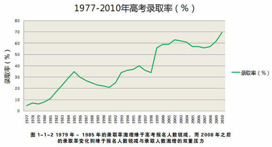 中国历年人口数量_我国人口与经济增长周期高峰惊人吻合(3)