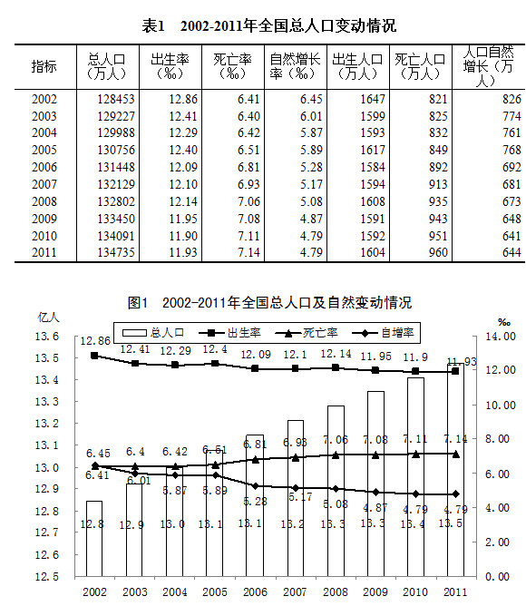 黑龙江省人口总数_黑龙江流动人口数超210万占总人口数5.6(2)