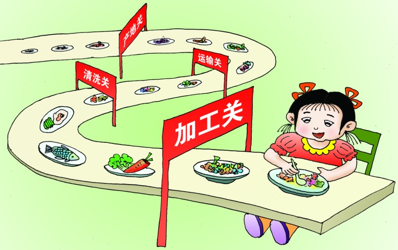 食品安全法对学校食堂食用油的要求必须是一级