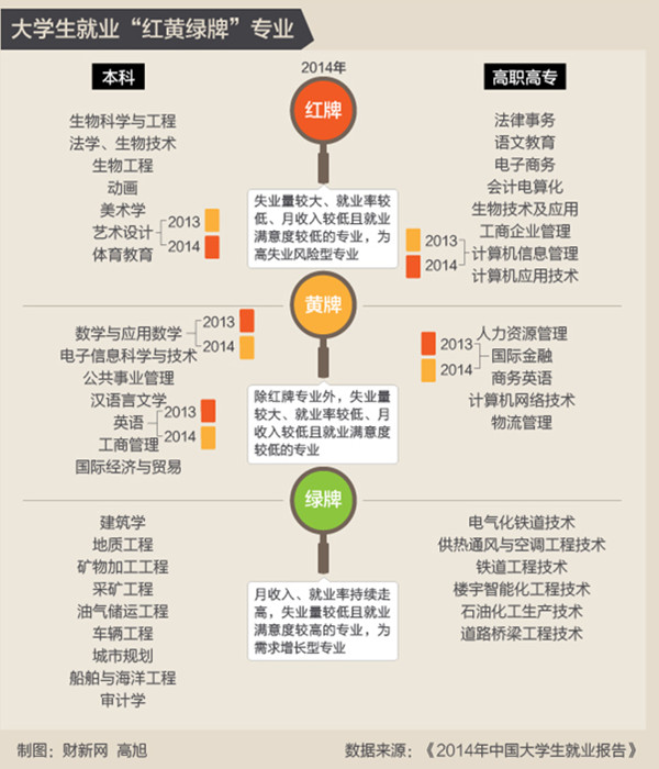 房屋建筑学课程设计图_建筑学就业收入(3)