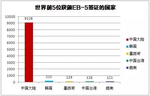 移民到中国人口_或吸引更多中国人移民加拿大-10月24日起新规实施,这些人移民(2)