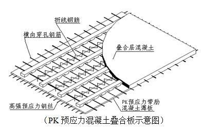 京建筑绿色构件pk板正式投产 年省40个奥体森林公园