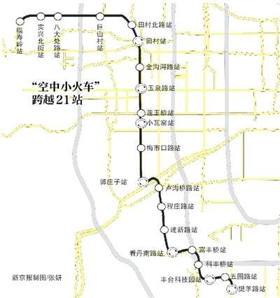 北京首条跨座式单轨线路（空中小火车）—玉泉路线有望于今年开工，2015年建成通车。昨日，铁科院网站对玉泉路线进行了环评公示，并公布沿线21座站点名称。