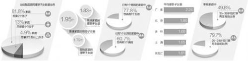 浙江等3省“单独两孩”政策满月未现扎堆申请