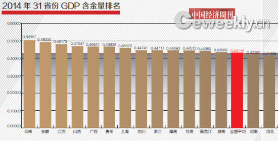gdp增速_2015滨州gdp
