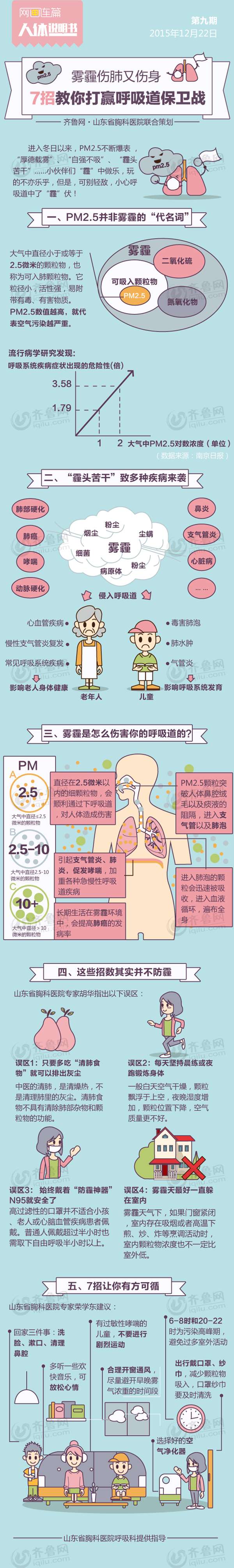 网画连篇人体说明书雾霾呼吸道疾病