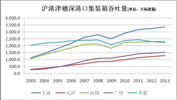 衡量国际经济总量的指标_顾客忠诚度与衡量指标(2)